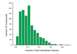 Fraction of Sp3-Hybridized Carbons