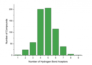 Number of Hydrogen Bond Acceptors