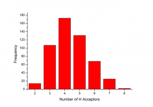 Number of H Acceptors