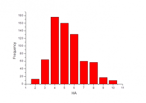 Number of H Acceptors