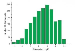 Calculated logP