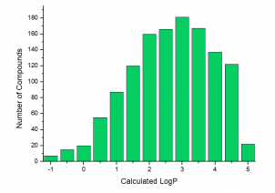 Calculated logP