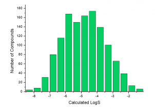 Calculated logS