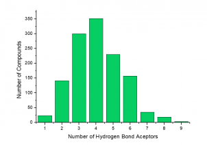 Number of Hydrogen Bond Acceptors