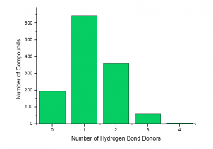 Number of Hydrogen Bond Donors