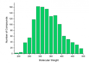 Molecular Weight