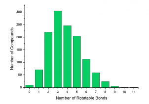 Number of Rotatable Bonds