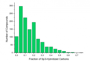 Fraction of Sp3-Hybridized Carbons