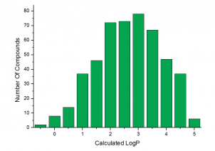 Calculated logP