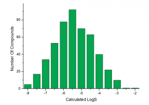 Calculated logS