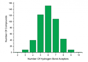 Number of Hydrogen Bond Acceptors