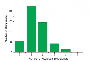 Number of Hydrogen Bond Donors