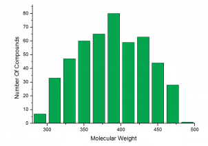 Molecular Weight