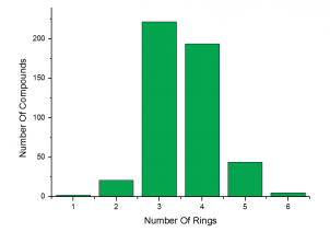 Number of Rings