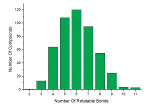 Number of Rotatable Bonds