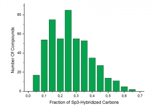 Fraction of Sp3-Hybridized Carbons