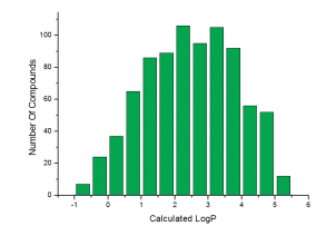 Calculated logP