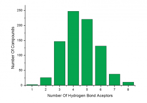 Number of Hydrogen Bond Acceptors