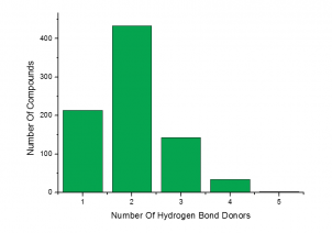 Number of Hydrogen Bond Donors