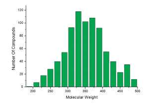 Molecular Weight