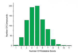 Number of Rotatable Bonds