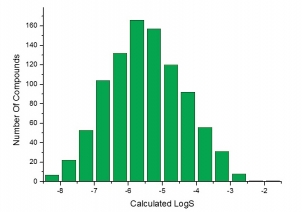 Calculated logS