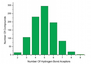 Number of Hydrogen Bond Acceptors