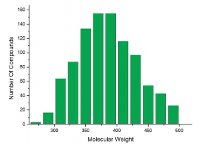 Molecular Weight