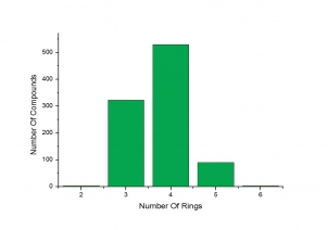 Number of Rings