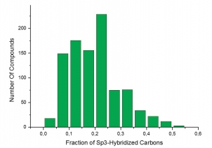 Fraction of Sp3-Hybridized Carbons
