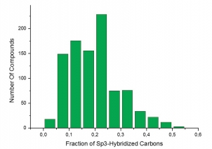 Fraction of Sp3-Hybridized Carbons