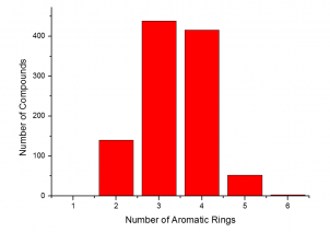 Number of Aromatic Rings