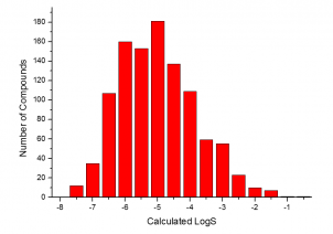 Calculated logS