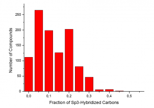 Fraction of Sp3-Hybridized Carbons