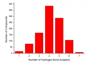 Number of Hydrogen Bond Acceptors