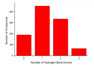 Number of Hydrogen Bond Donors