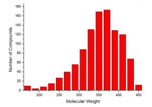 Molecular Weight