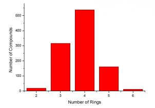 Number of Rings