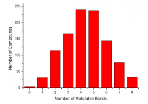 Number of Rotatable Bonds