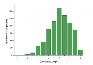 Calculated logP