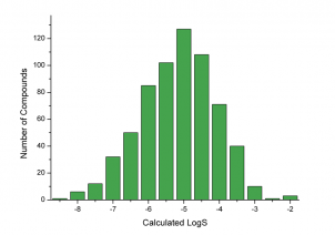 Calculated logS