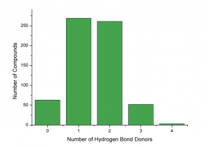 Number of Hydrogen Bond Donors