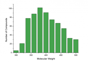 Molecular Weight