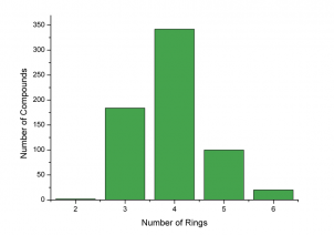 Number of Rings