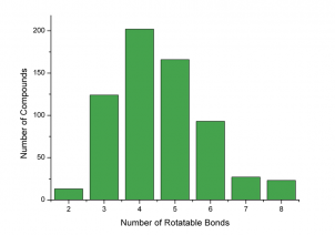 Number of Rotatable Bonds