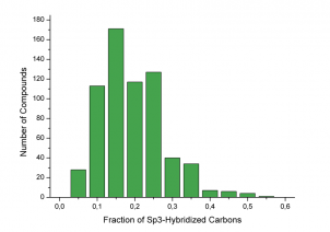 Fraction of Sp3-Hybridized Carbons