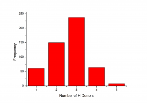 Number of H Donors