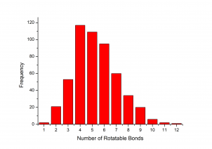 Number of Rotatable Bonds