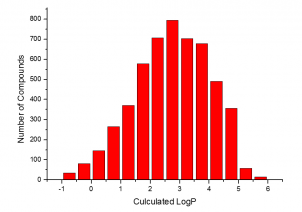 Calculated logP