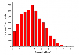 Calculated logS